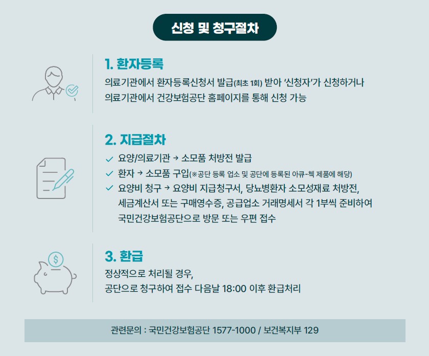 Information of Insurance refund