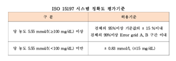 2026년 4월 블로그 콘텐츠 참고문헌